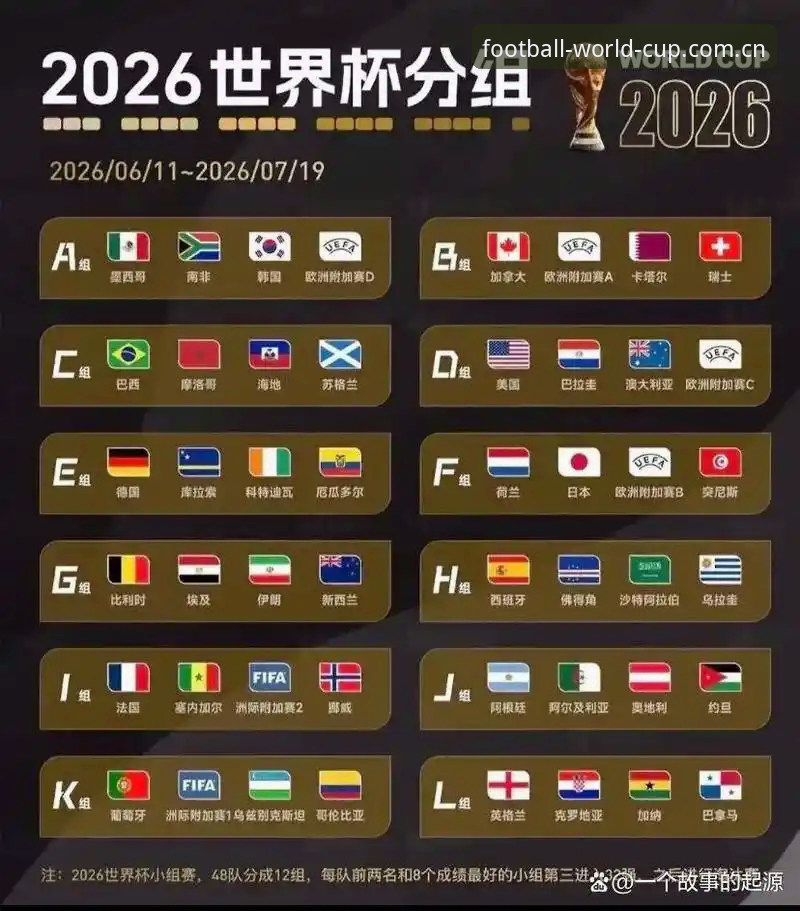 U17世界杯抽签最新动态：中国男女足分组揭晓，西班牙成男足劲敌
